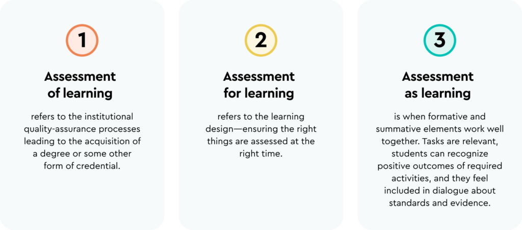 Assessments - Higher Ed