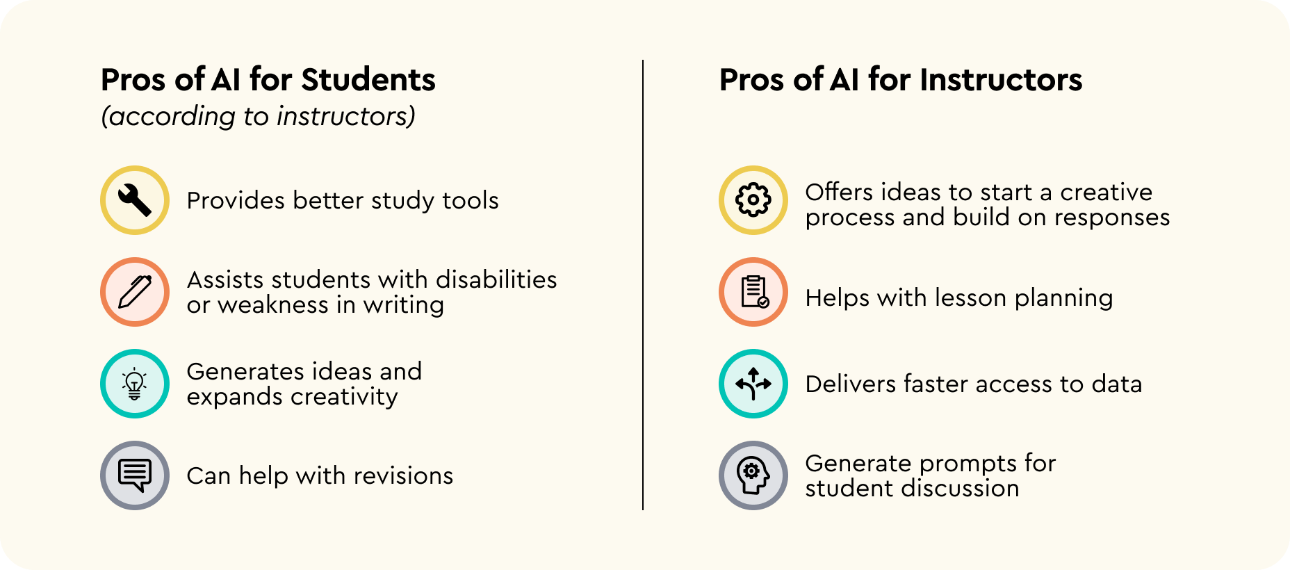 Ultimate Guide to Authentic Assessment in an AI-Enabled World - Video ...