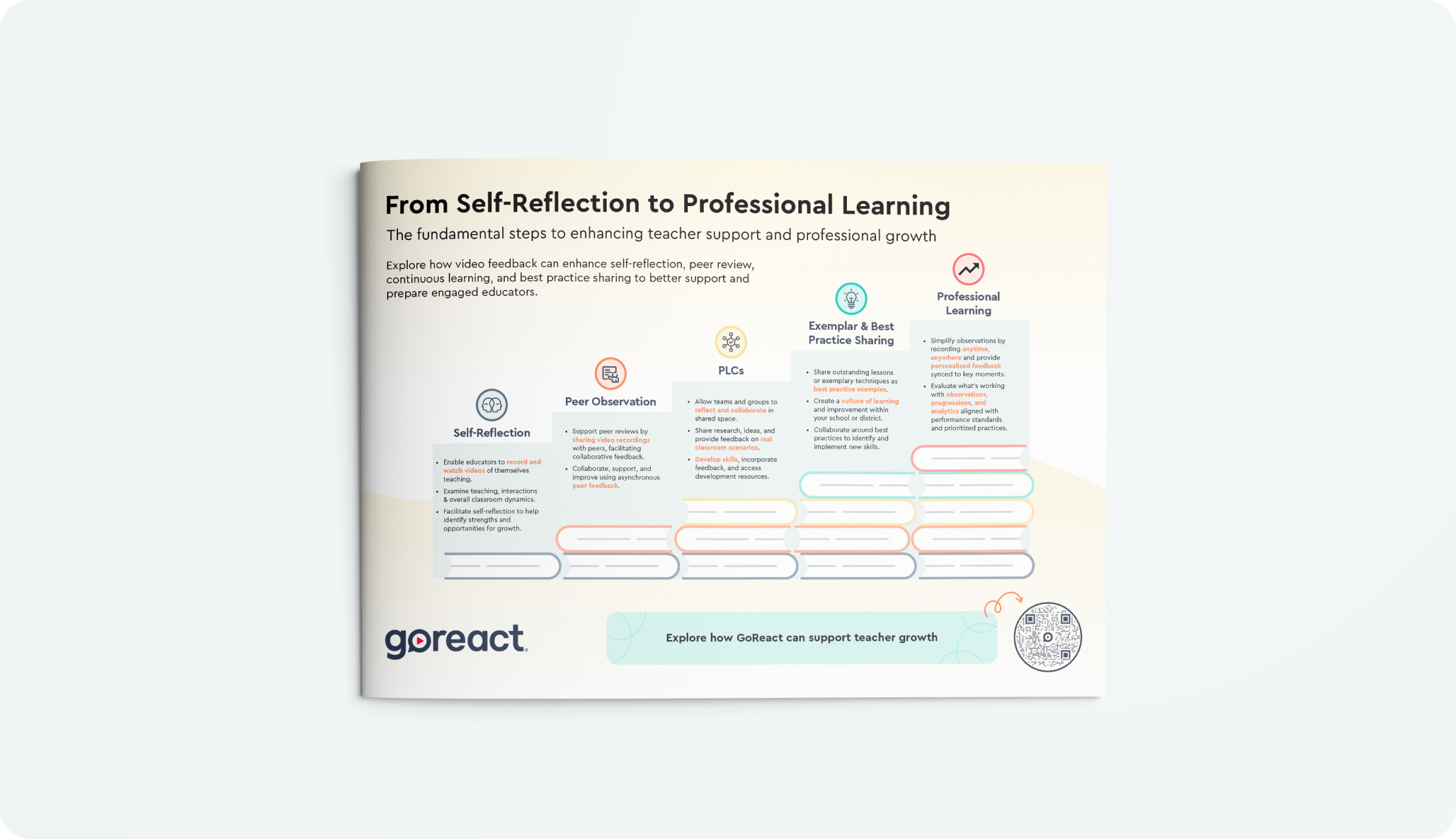 From Self-Reflection to Professional Learning for K12 Teacher Growth