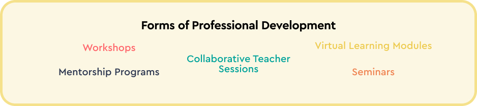 Diagram featuring the different forms of professional development